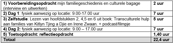 urenoverzicht-training